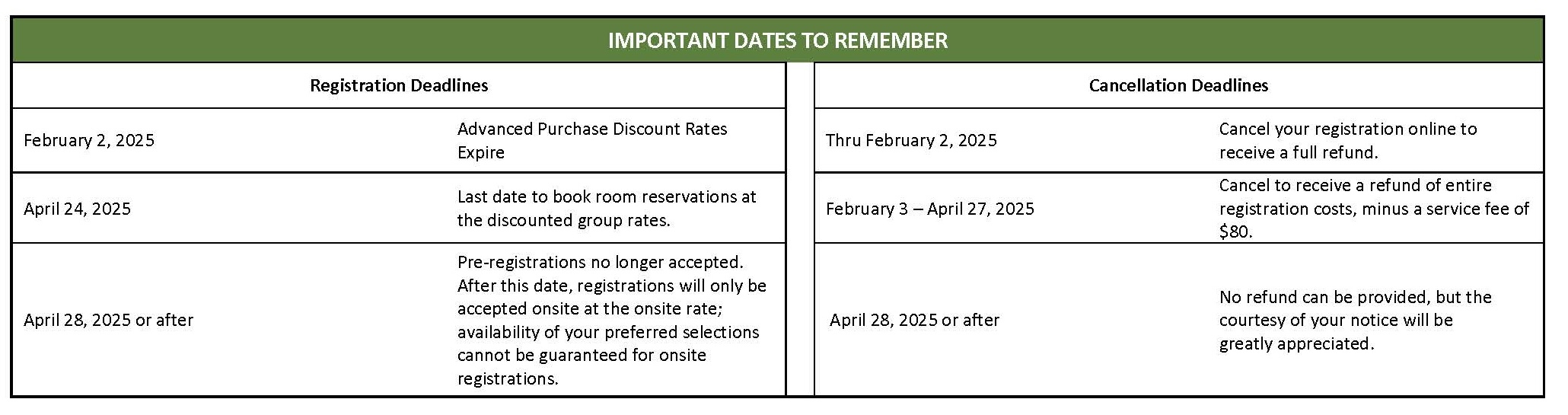 Registration Policies to Edit_Page_2